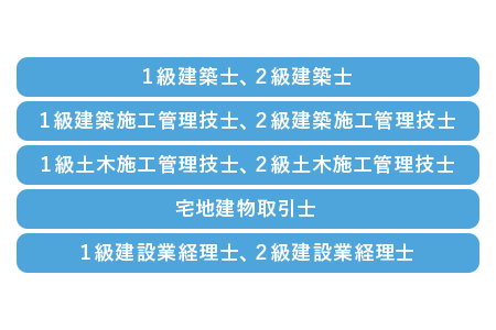 保有資格の種類