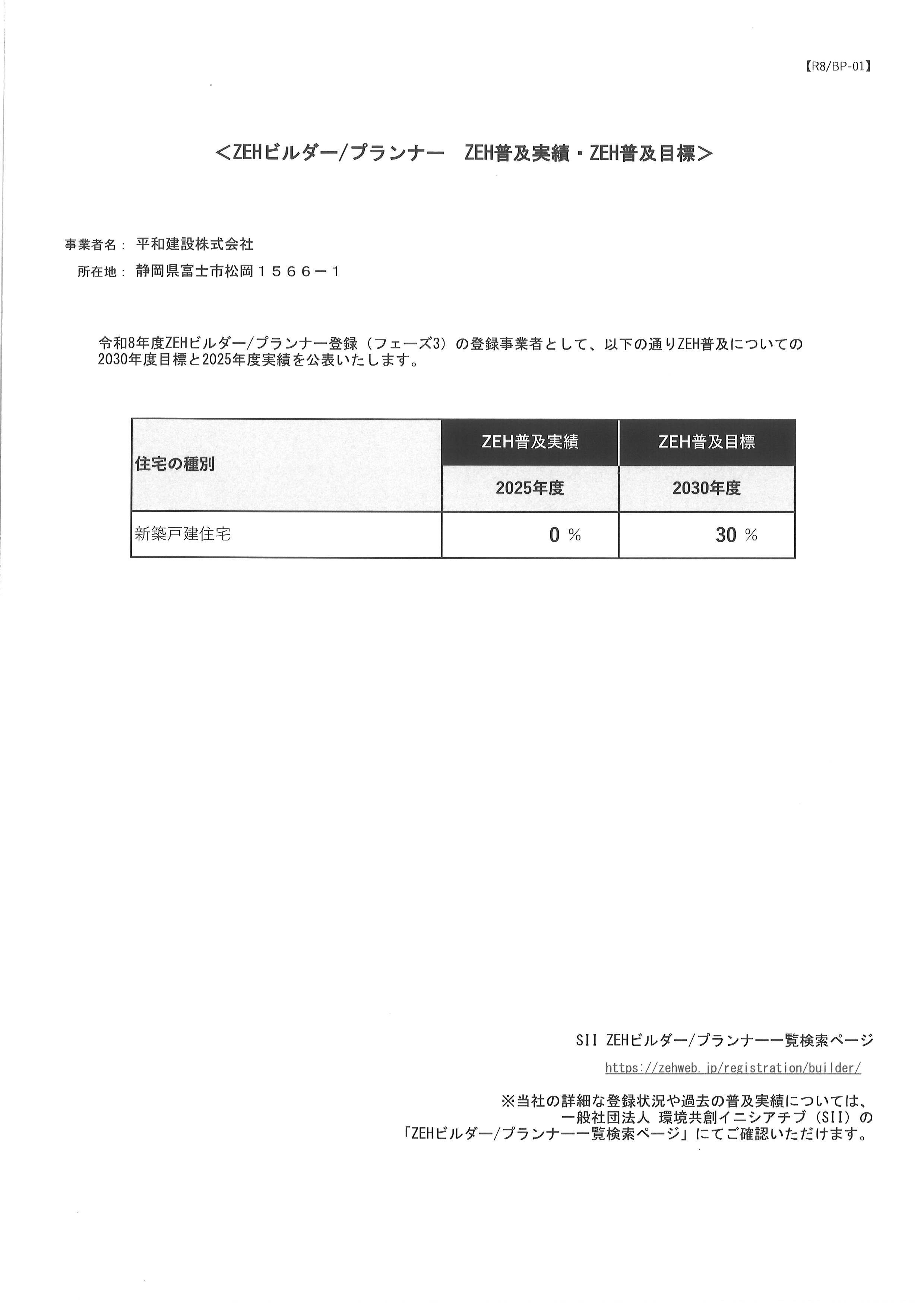ZEH実績報告 | 平和建設